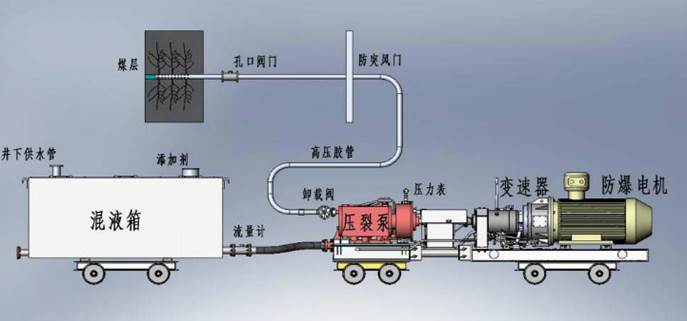 黑大屌日穴视频低频高压脉动注水防治煤与瓦斯突出技术